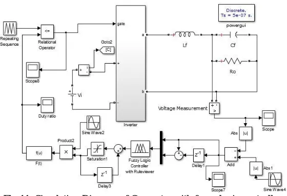 Fig.11: Simulation Diagram of Converter with fuzzy logic controller 