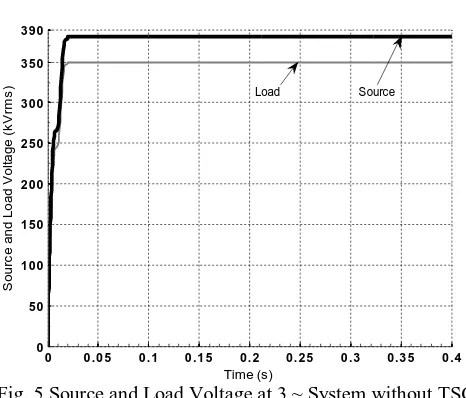 Fig. 5 Source and Load Voltage at 3 ~ System without TSC Time (s)  