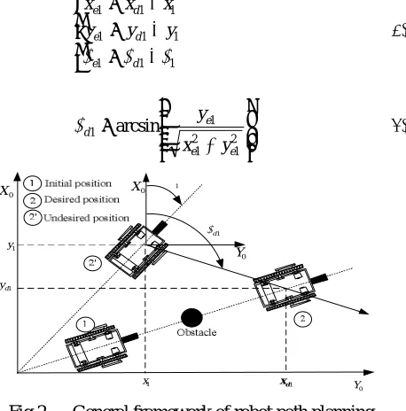 Fig 1.  Multiple robots for exploration. 