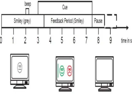 Figure 1.  Timing scheme of the paradigm  