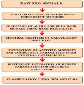 Figure 2.  Proposed Methodology 