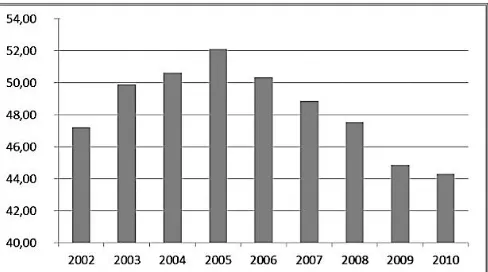Table 2. Volume of purchase at terminals and cash withdrawals from Spanish ATMs 