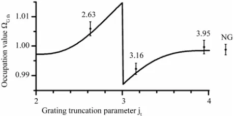 Figure 4 on that graph. Because of non-conservation of 
