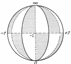 Figure 1. The w-sphere for the dihedron where the sphe- bases on the equator. The critical points spond to the branch points, rical triangles consist of hatched and unhatched parts with −1, 0, 1, ∞, corre- −1, +1, and ∞ on the sphere
