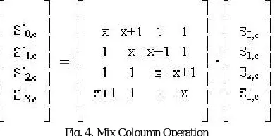 Fig. 5. Add Round Key Operation  