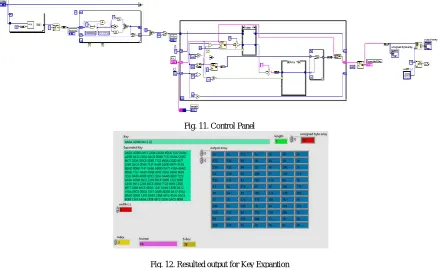 Fig. 12. Resulted output for Key Expantion   