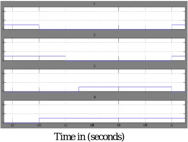 Fig.11. Power Factor Measurement  