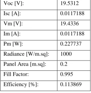Table XI: Two series connected PV modules 