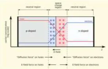 Fig. 2 Equivalent Circuit of Solar PV Cell 