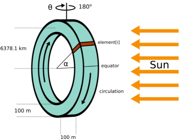 Figure 1. Schematic drawing of the system studied with the definitions of the parameters and variables