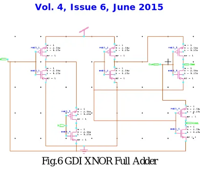 Fig.6 GDI XNOR Full Adder  