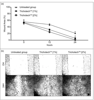 Figure 3. (a) Photographic representation of in vitro samples subjected to a simulated wound and exposed for 24 hours to different concentrations of TrichotechTM (1% and 2%)