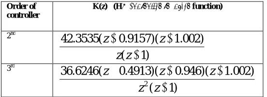TABLE II: CONTROLLER OF DIFFERENT ORDERS 
