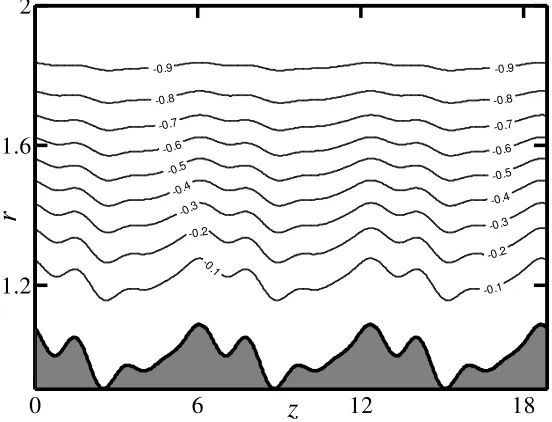 Figure  2-15: Streamlines of a flow in an annulus with geometry defined by Eq. ( 2.2.55)  for the 