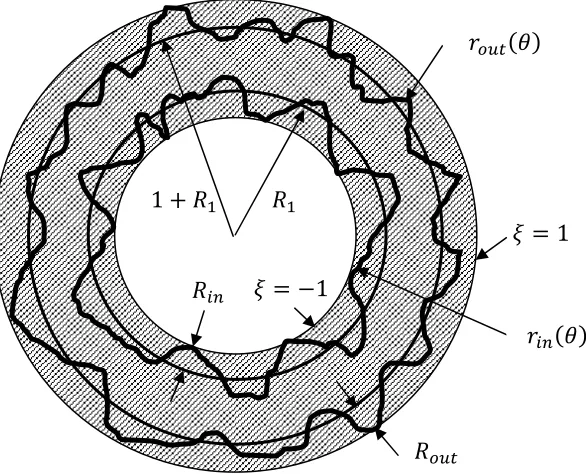 Figure  2-16: Sketch of the flow geometry - annulus with axial ribs of arbitrary form