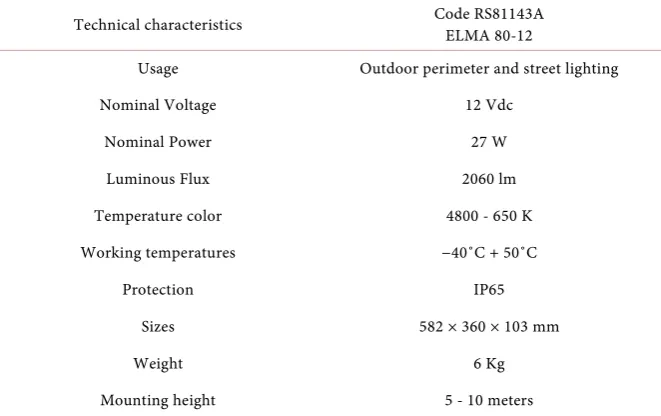 Table 1. Main technical characteristics of ELMA LED. 
