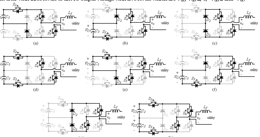 Fig. 3 Equivalent circuit. (a) |vs |< Vdc /2. (b) |vs |> Vdc /2  