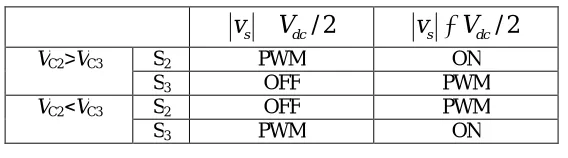 Table I: ON/OFF states of  S2 and S3  