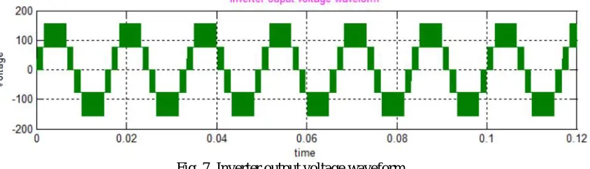 Fig. 7. Inverter output voltage waveform  