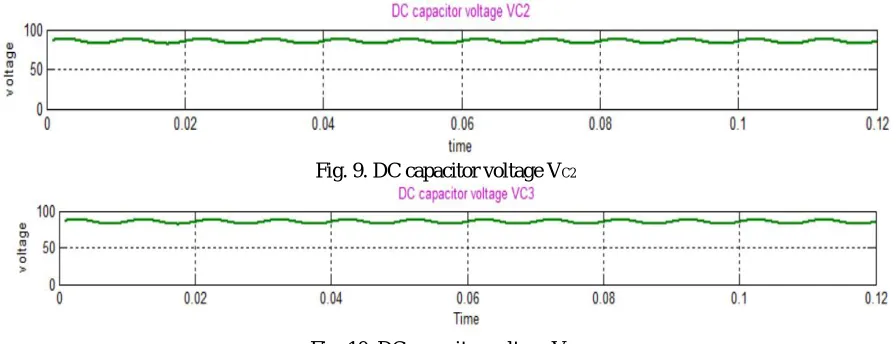 Fig. 9. DC capacitor voltage VC2 