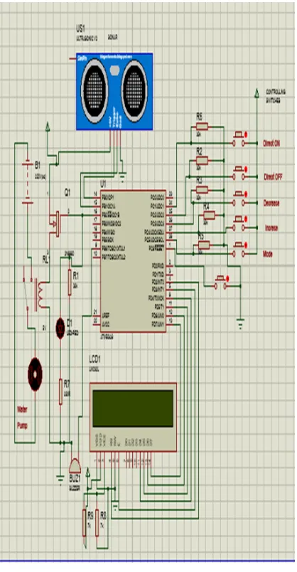 Figure 2. Block diagram of the project  