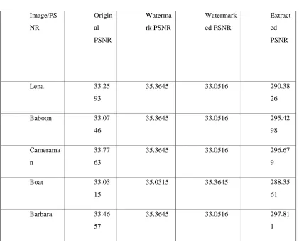 Table 1 PSNR table 