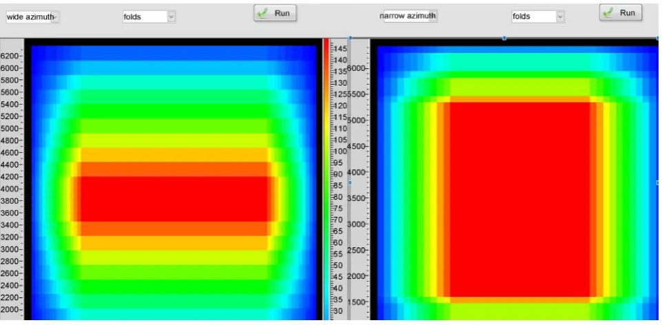 Figure 6. Migration imaging and DMO stack imaging.  