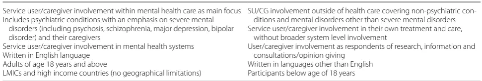 Table 1 Inclusion and exclusion criteria