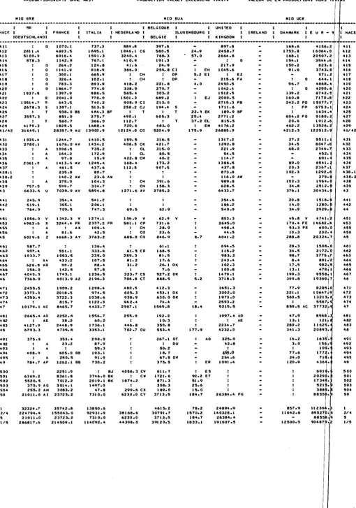 TABLEAU 3 