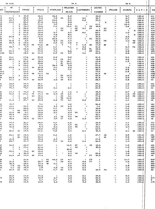 TABLE 5 TABLEAU 5 