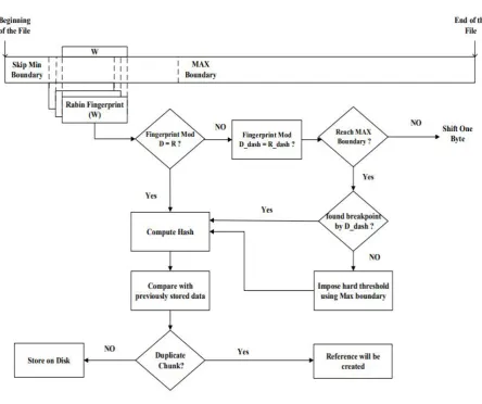 Figure 1- Two Threshold Two Divisor Switch (TTTDS) 