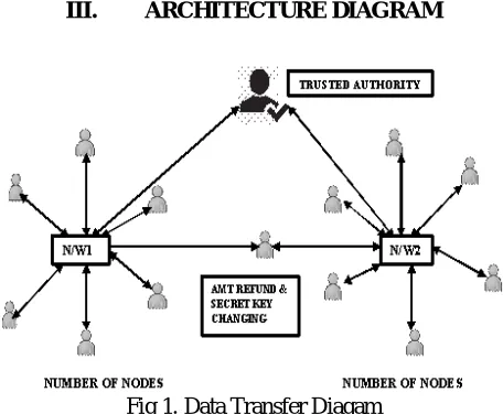 Fig 1. Data Transfer Diagam 