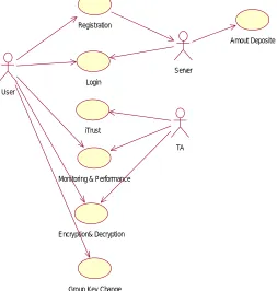 Fig 3.b Route Transfer  