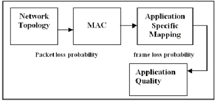 Fig. 1: System Architecture of an Analytical Model with Multilayer Approach The losses in the GOP are in stark contrast with the 