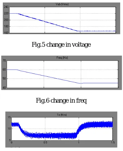 Fig.5 change in voltage   