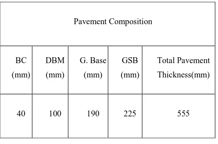Table 8 shows design Inputs for proposed road after  stabilization 
