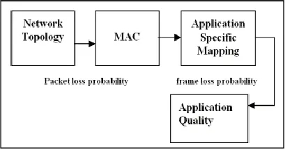 Fig. 1: System Architecture of an Analytical Model 