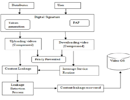 Figure 2 - Flowchart for application-aware routing 
