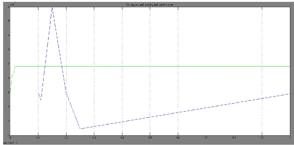 Fig 7. Power System without UPFC 
