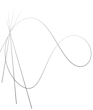 Figure 5.3: Limiting secants along V