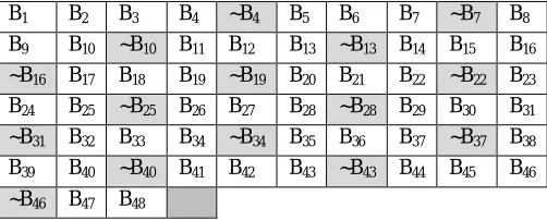 Fig 4: Data field encoding according to third bit complement (TBC) technique, the inverted shadowed bits are the inserted bits  