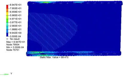 Figure 3. Radiator fin Y direction maximum stress cloud chart test bench. 