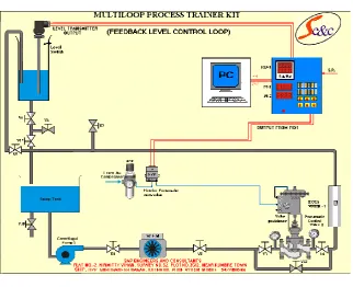 Fig. 2 Trainer Loop Kit   