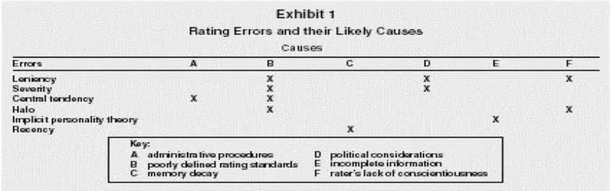 Figure 1: EMPLOYEE COMPARISON SYSTEMS 