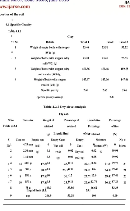 Table 4.1.1 b