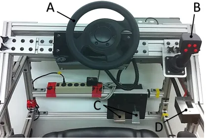 Figure 5: A) Virtual reality simulator cart mounted on the robot platform 