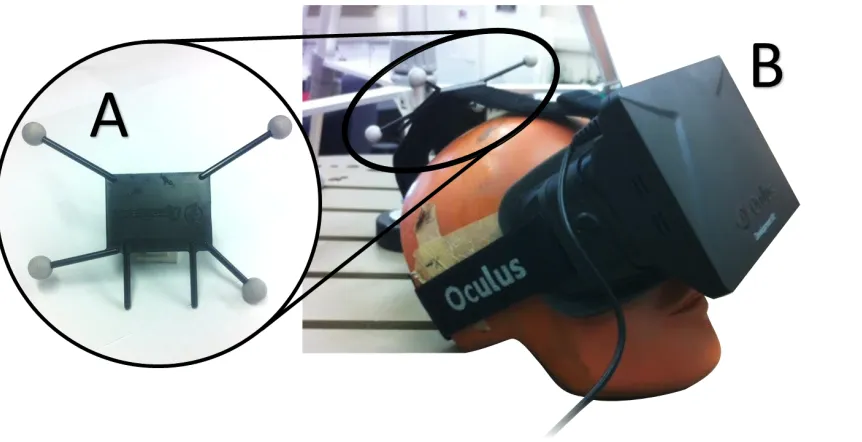 Figure 6: Virtual reality visual feedback system including A) rigid body for tracking 