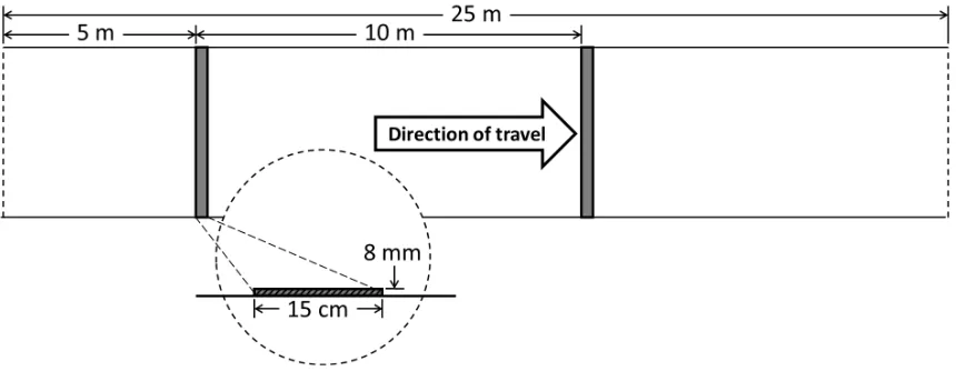 Figure 8: Birds-eye view of EN 13059 test track with dimensions and cross-section of 