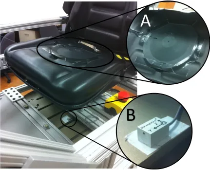 Figure 10: Simulator cart accelerometer placement: A) rubber seat pan form with embedded accelerometer, B) chassis accelerometer adhered to the platform surface