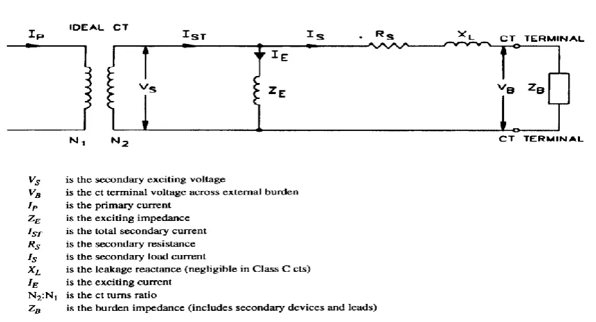 Fig. 1 Equivalent circuit diagram Current Transformer 